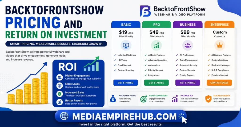 BacktoFrontShow Pricing and Return on Investment