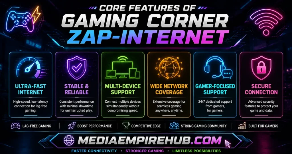 Core Features of Gaming Corner Zap-Internet