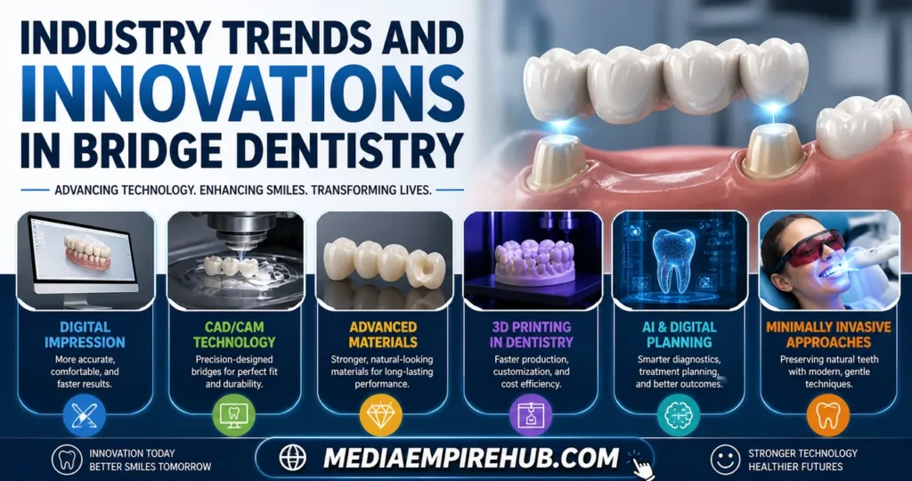 Industry Trends and Innovations in Bridge Dentistry