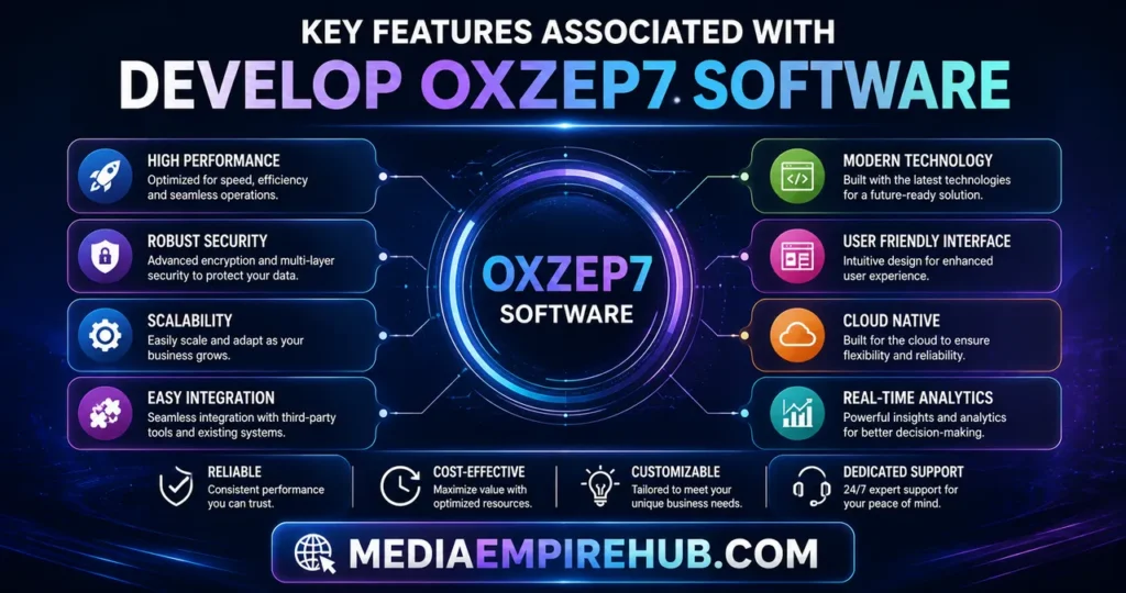 Key Features Associated With Develop Oxzep7 Software