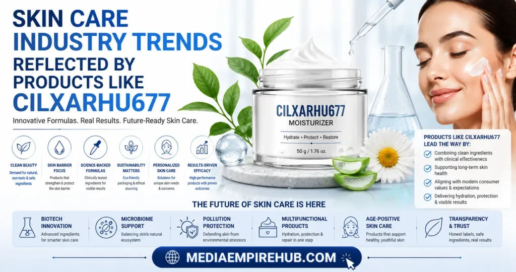 Skin Care Industry Trends Reflected by Products Like Cilxarhu677