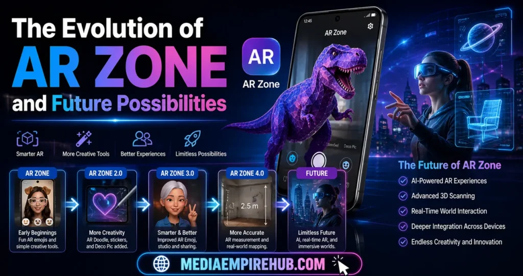 The Evolution of AR Zone and Future Possibilities