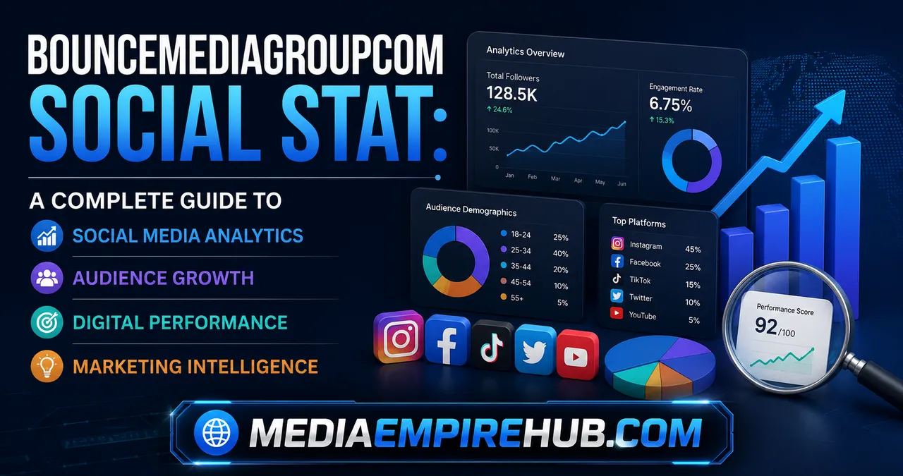Bouncemediagroupcom Social Stat