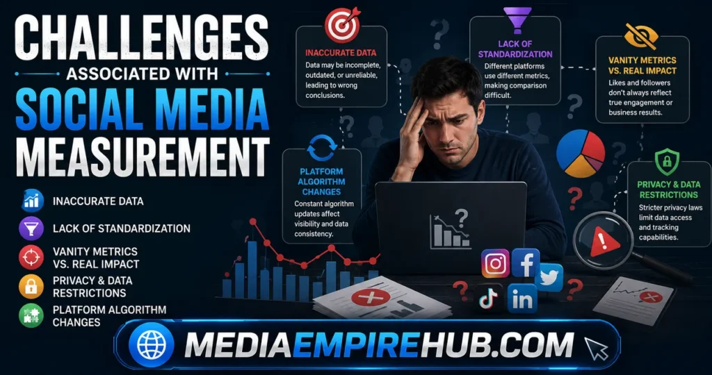 Challenges Associated With Social Media Measurement