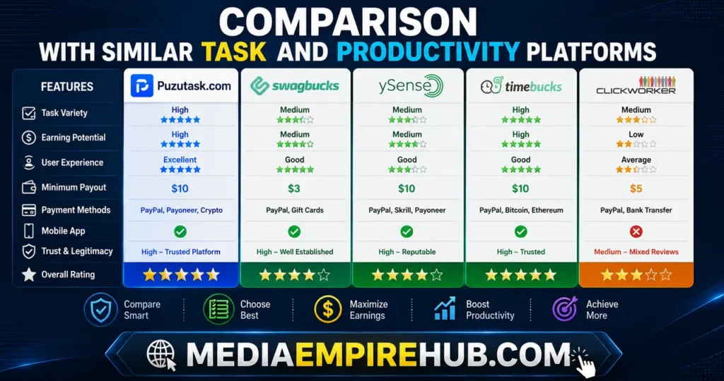 Comparison With Similar Task and Productivity Platforms