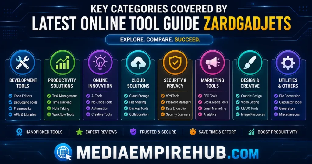Key Categories Covered by Latest Online Tool Guide Zardgadjets